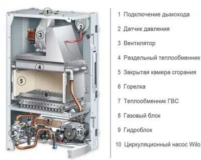 Ремонт газовых котлов